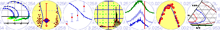 plotting, graphing, and charting software